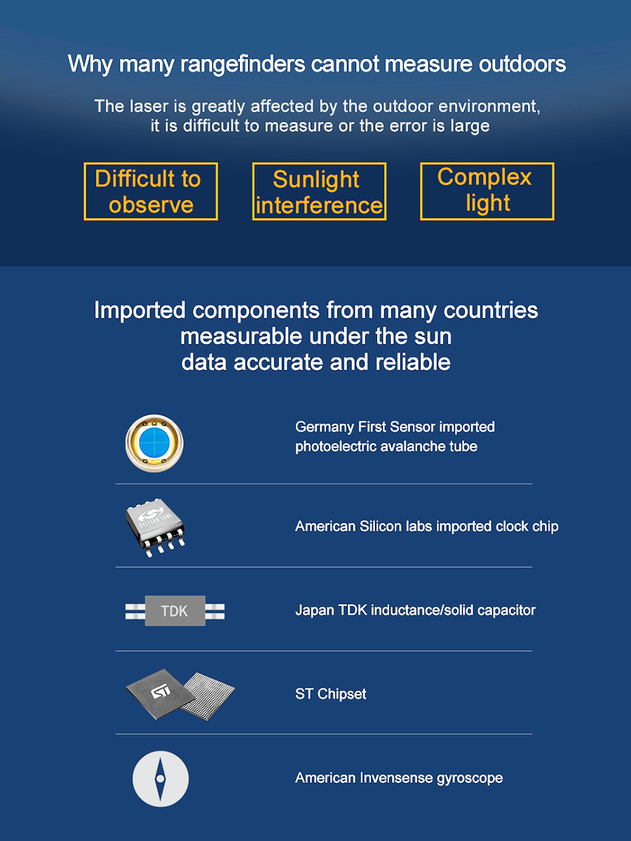 جهاز قياس المسافة بالليزر Mile - مراجعة Industrial Laser Rangefinder وسعره