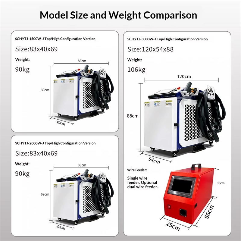 آلة لحام ليزر محمولة جديدة عال - مراجعة Handheld Laser Welding Machine وسعره