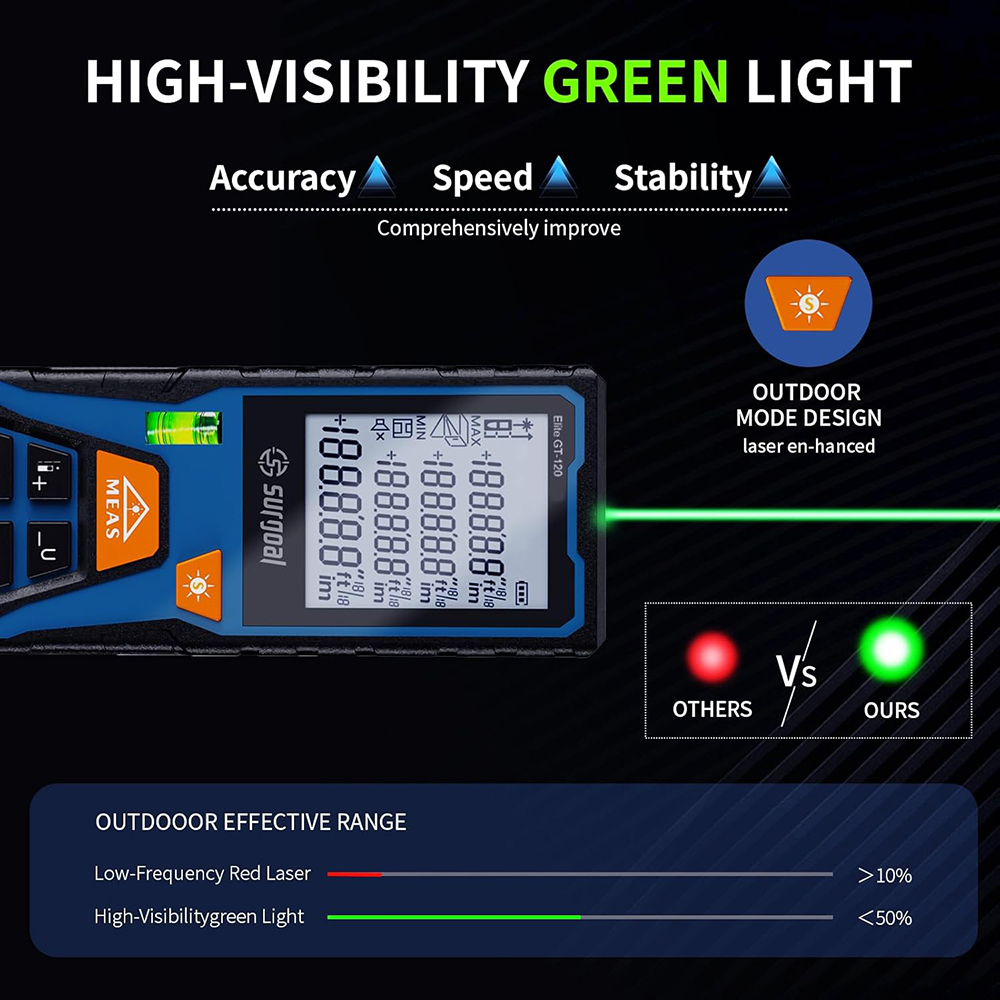 جهاز قياس المسافة بالليزر الأخ - مراجعة Industrial Laser Rangefinder وسعره